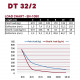 Duratruss - DT 32/2-350 4